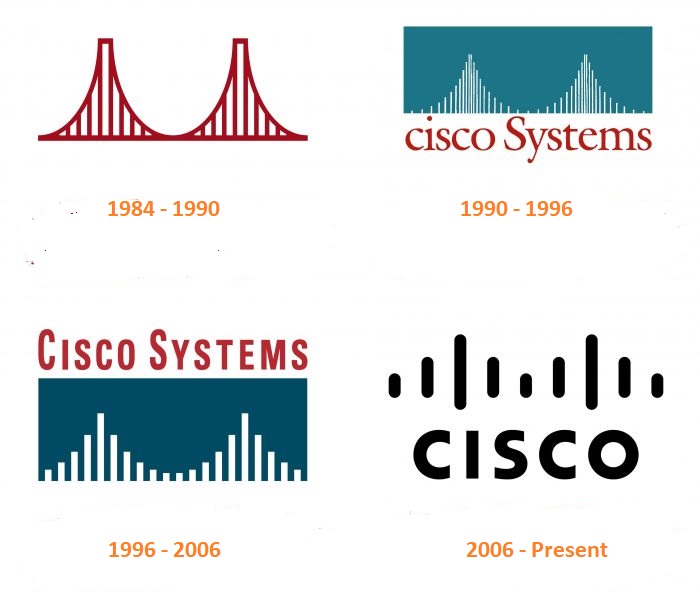 Cisco Logo History 700x608 1